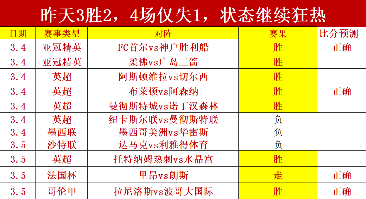 尼克斯对阵,勇士赛事预,新葡京,新葡京,新葡京app,新葡京娱乐,新普京赌场