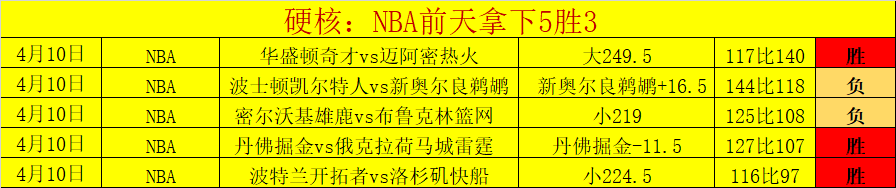 分析,雄鹿对阵篮,网专家质合,新葡京,新葡京app,新葡京娱乐,新普京赌场