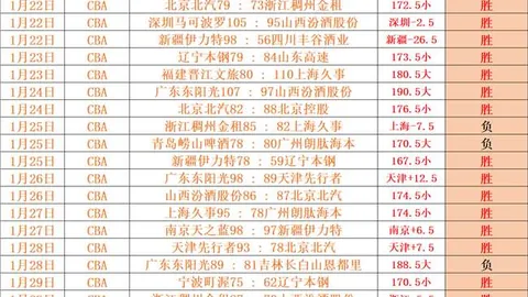 利物浦客场2-0完胜伯恩茅斯